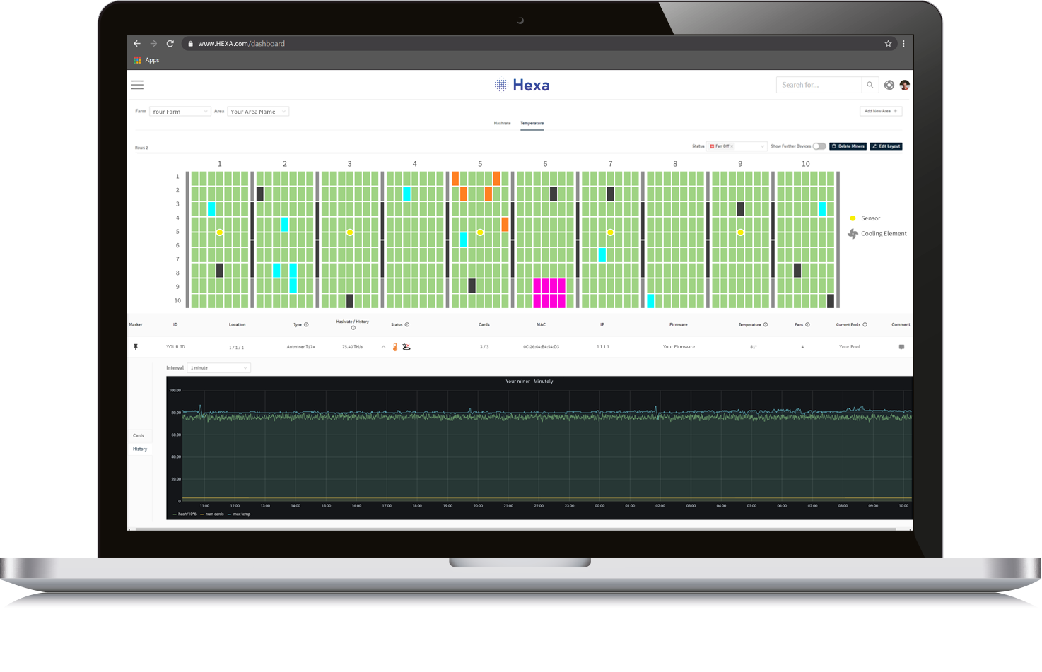 Monitoring